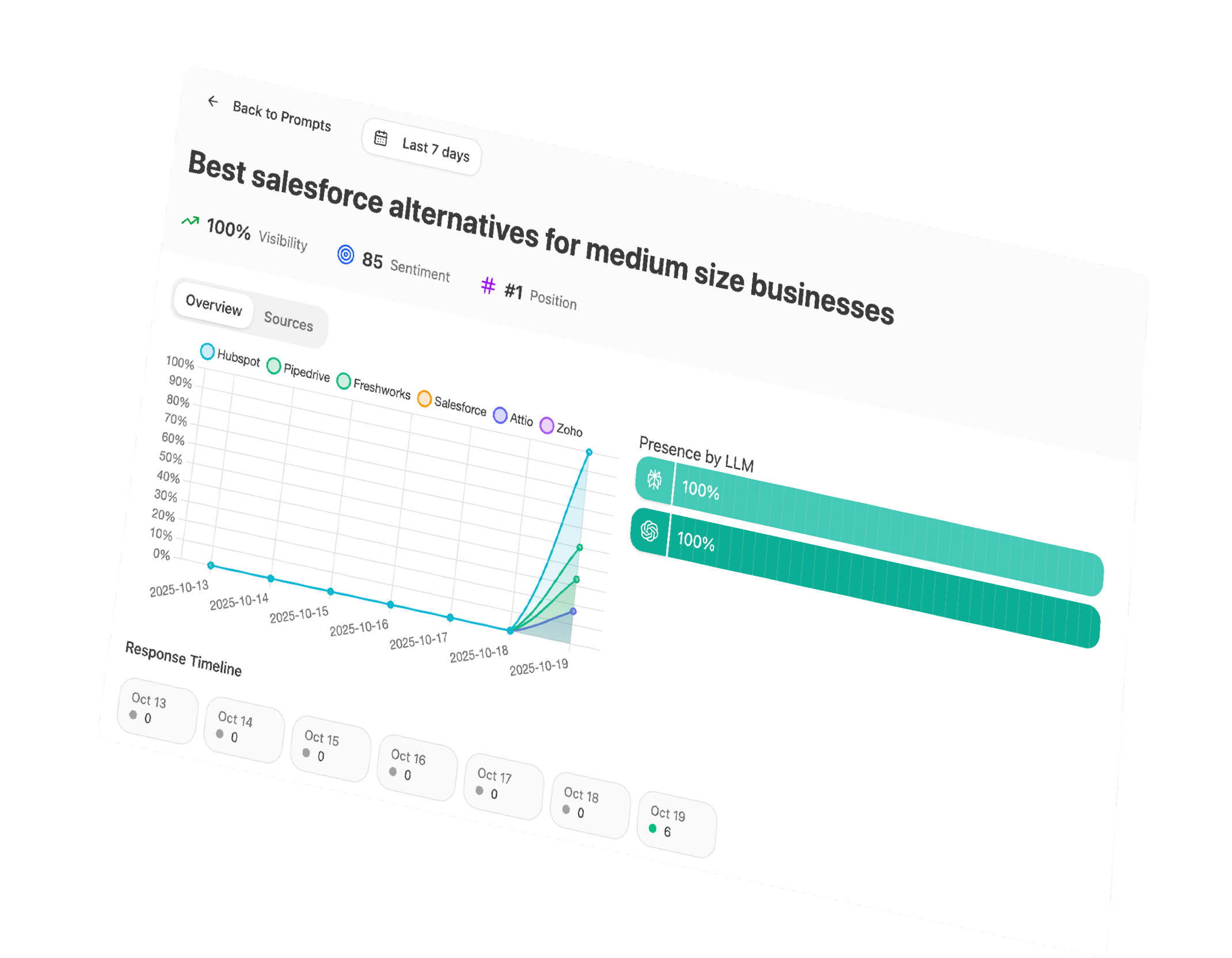 ANALYZE Dashboard - AI Search Analytics Platform